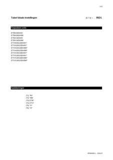 ETVHX-D6V9WG, ETBHX-D6V9W_4PNL586458-1_Field settings table_Dutch download